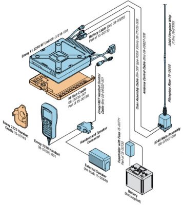 Envoy X1 Mobile Configuration