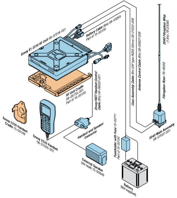 Envoy X1 Mobile Configuration
